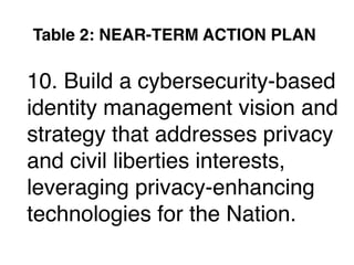 10. Build a cybersecurity-based
identity management vision and
strategy that addresses privacy
and civil liberties interests,
leveraging privacy-enhancing
technologies for the Nation.
Table 2: NEAR-TERM ACTION PLAN
 