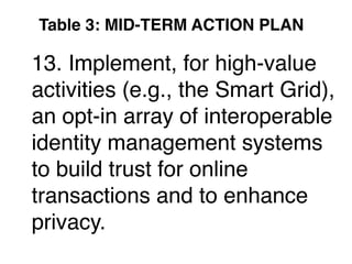 13. Implement, for high-value
activities (e.g., the Smart Grid),
an opt-in array of interoperable
identity management systems
to build trust for online
transactions and to enhance
privacy.
Table 3: MID-TERM ACTION PLAN
 