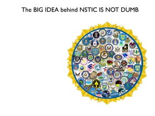 The BIG IDEA behind NSTIC IS NOT DUMB
Text
 