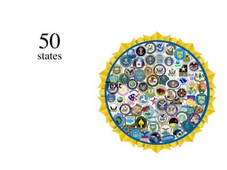 Text
50
states
 