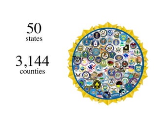 3,144
counties
Text
50
states
 