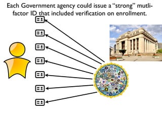 Each Government agency could issue a “strong” mutli-
factor ID that included veriﬁcation on enrollment.
 