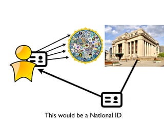 This would be a National ID
 