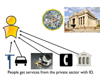People get services from the private sector with ID.
 