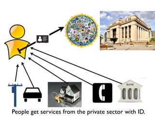People get services from the private sector with ID.
 