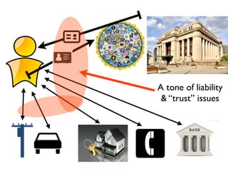 A tone of liability
& “trust” issues
 