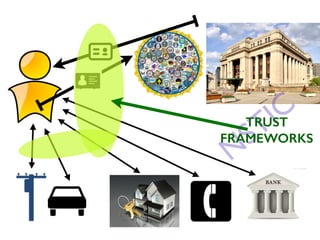 NSTICTRUST
FRAMEWORKS
 