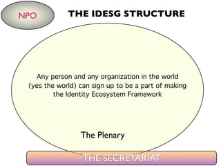 The Plenary
NPO THE IDESG STRUCTURE
THE SECRETARIAT
Any person and any organization in the world
(yes the world) can sign up to be a part of making
the Identity Ecosystem Framework
 
