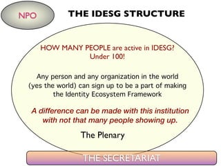 The Plenary
NPO THE IDESG STRUCTURE
THE SECRETARIAT
Any person and any organization in the world
(yes the world) can sign up to be a part of making
the Identity Ecosystem Framework
HOW MANY PEOPLE are active in IDESG?
Under 100!
A difference can be made with this institution
with not that many people showing up.
 