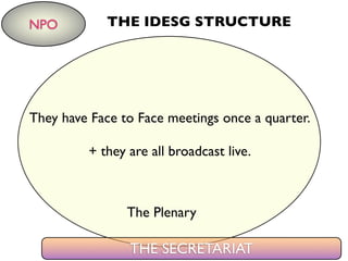 The Plenary
NPO THE IDESG STRUCTURE
THE SECRETARIAT
They have Face to Face meetings once a quarter.
+ they are all broadcast live.
 