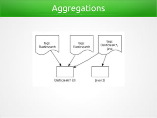 Aggregations
 