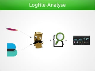 Logfile-Analyse
 