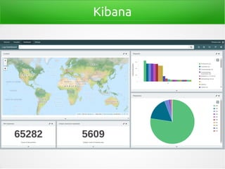 Kibana
 