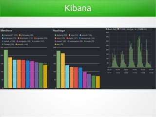 Kibana
 