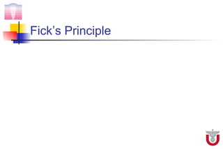 Fick’s Principle
 