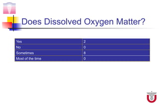 Does Dissolved Oxygen Matter?
 