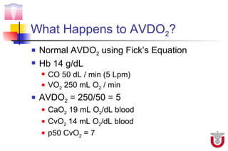 What Happens to AVDO2?
   Normal AVDO2 using Fick’s Equation
   Hb 14 g/dL
       CO 50 dL / min (5 Lpm)
       VO2 250 mL O2 / min
   AVDO2 = 250/50 = 5
       CaO2 19 mL O2/dL blood
       CvO2 14 mL O2/dL blood
       p50 CvO2 = 7
 