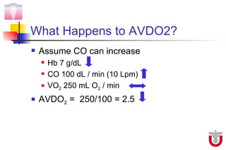 What Happens to AVDO2?
   Assume CO can increase
       Hb 7 g/dL
       CO 100 dL / min (10 Lpm)
       VO2 250 mL O2 / min
   AVDO2 = 250/100 = 2.5
 
