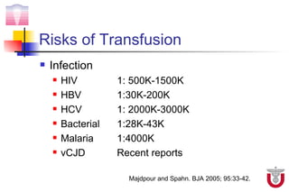 Risks of Transfusion
   Infection
       HIV         1: 500K-1500K
       HBV         1:30K-200K
       HCV         1: 2000K-3000K
       Bacterial   1:28K-43K
       Malaria     1:4000K
       vCJD        Recent reports

                      Majdpour and Spahn. BJA 2005; 95:33-42.
 