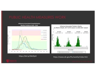 © U N I V E R S I T Y O F U T A H H E A L T H
PUBLIC HEALTH MEASURES WORK
Influenza-Associated Hospitalization
Weekly Incidence Rate- Utah
https://www.cdc.gov/flu/weekly/index.htm
https://bit.ly/2MLRjv9
 
