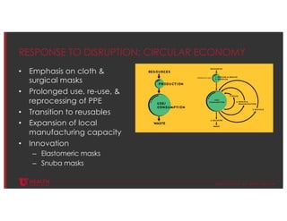 © U N I V E R S I T Y O F U T A H H E A L T H
RESPONSE TO DISRUPTION: CIRCULAR ECONOMY
• Emphasis on cloth &
surgical masks
• Prolonged use, re-use, &
reprocessing of PPE
• Transition to reusables
• Expansion of local
manufacturing capacity
• Innovation
– Elastomeric masks
– Snuba masks
 