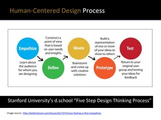 Design Thinking for News | PDF
