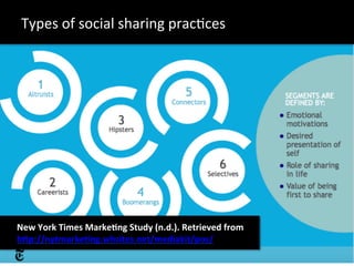 Types	
  of	
  social	
  sharing	
  pracXces	
  
New	
  York	
  Times	
  MarkeUng	
  Study	
  (n.d.).	
  Retrieved	
  from	
  
hSp://nytmarkeUng.whsites.net/mediakit/pos/	
  	
  	
  
 