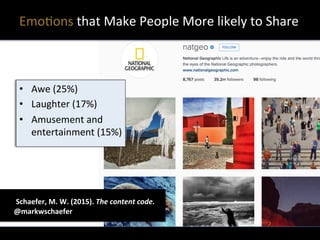 •  Awe	
  (25%)	
  
•  Laughter	
  (17%)	
  
•  Amusement	
  and	
  
entertainment	
  (15%)	
  
EmoXons	
  that	
  Make	
  People	
  More	
  likely	
  to	
  Share	
  
Extra	
  text/sources	
  here	
  	
  	
  	
  	
   	
  	
  Schaefer,	
  M.	
  W.	
  (2015).	
  The	
  content	
  code.	
  
	
  @markwschaefer	
  
 