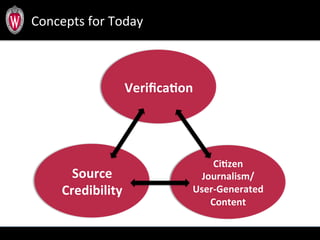  	
  
Source	
  
Credibility	
  
CiJzen	
  
Journalism/
User-­‐Generated	
  
Content	
  
Concepts	
  for	
  Today	
  
VeriﬁcaJon	
  
 