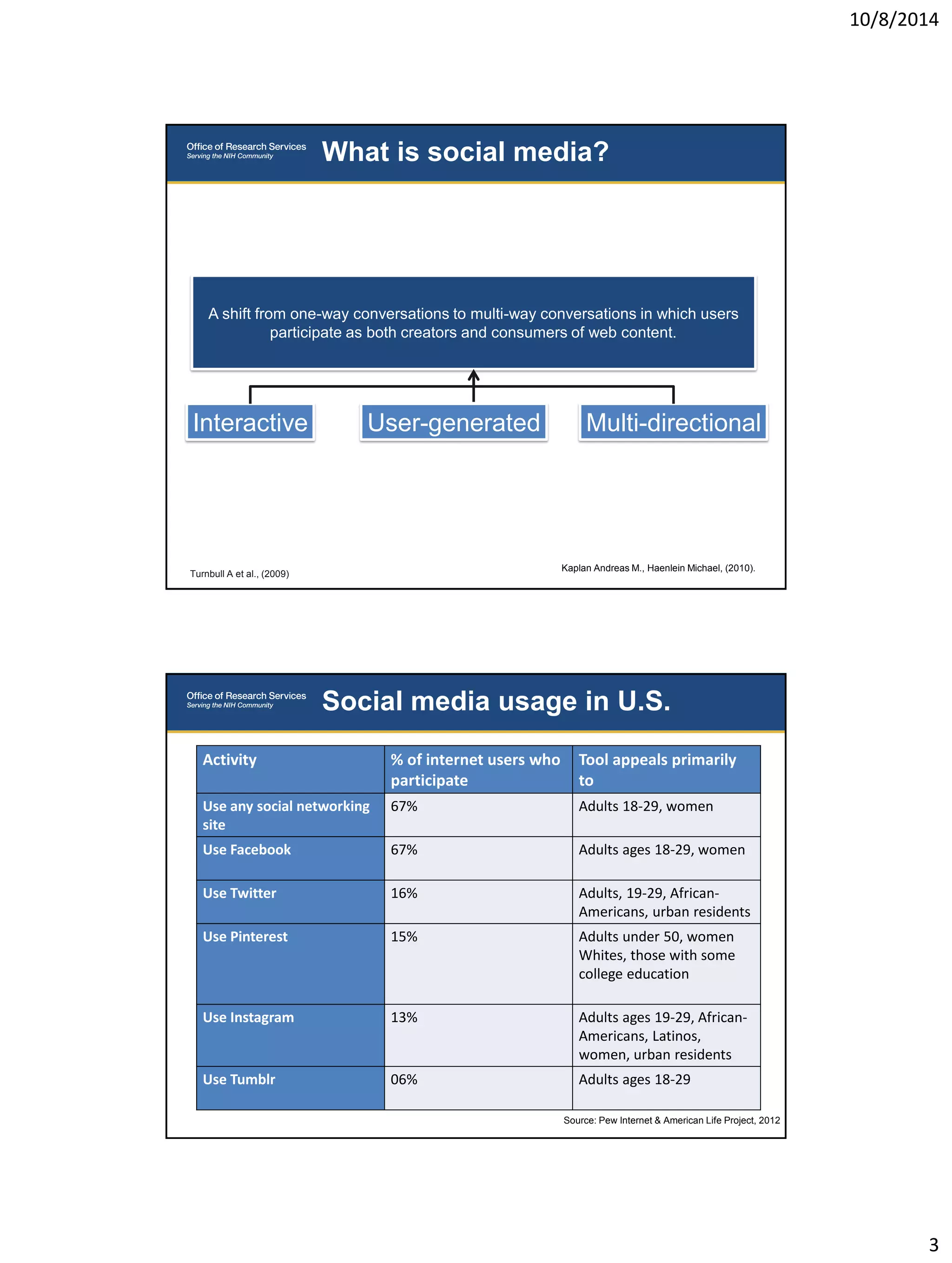 10/8/2014 
3 
What is social media? 
Kaplan Andreas M., Haenlein Michael, (2010). 
A shift from one-way conversations to multi-way conversations in which users 
participate as both creators and consumers of web content. 
Interactive User-generated Multi-directional 
Turnbull A et al., (2009) 
Activity % of internet users who 
participate 
Tool appeals primarily 
to 
Use any social networking 
site 
67% Adults 18-29, women 
Use Facebook 67% Adults ages 18-29, women 
Use Twitter 16% Adults, 19-29, African- 
Americans, urban residents 
Use Pinterest 15% Adults under 50, women 
Whites, those with some 
college education 
Use Instagram 13% Adults ages 19-29, African- 
Americans, Latinos, 
women, urban residents 
Use Tumblr 06% Adults ages 18-29 
Social media usage in U.S. 
Source: Pew Internet & American Life Project, 2012 
 