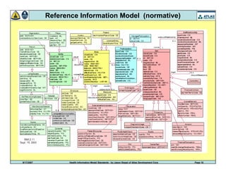 9/17/2007 Health Information Model Standards - by Jason Siegel of Atlas Development Corp Page 10
Reference Information Model (normative)
 