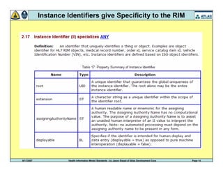 9/17/2007 Health Information Model Standards - by Jason Siegel of Atlas Development Corp Page 14
Instance Identifiers give Specificity to the RIM
 