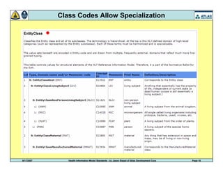 9/17/2007 Health Information Model Standards - by Jason Siegel of Atlas Development Corp Page 18
Class Codes Allow Specialization
 