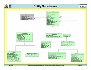 9/17/2007 Health Information Model Standards - by Jason Siegel of Atlas Development Corp Page 20
Entity Subclasses
 