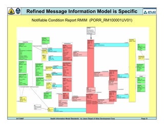 9/17/2007 Health Information Model Standards - by Jason Siegel of Atlas Development Corp Page 31
Refined Message Information Model is Specific
Notifiable Condition Report RMIM (PORR_RM100001UV01)
 