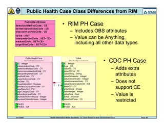 9/17/2007 Health Information Model Standards - by Jason Siegel of Atlas Development Corp Page 39
Public Health Case Class Differences from RIM
• RIM PH Case
– Includes OBS attributes
– Value can be Anything,
including all other data types
• CDC PH Case
– Adds extra
attributes
– Does not
support CE
– Value is
restricted
 