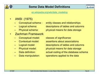 9/17/2007 Health Information Model Standards - by Jason Siegel of Atlas Development Corp Page 45
Some Data Model Definitions
• ANSI (1975)
– Conceptual schema : entity classes and relationships
– Logical schema: descriptions of tables and columns
– Physical schema: physical means for data storage
• Zachman Framework
– Conceptual model: classes of significance
– Contextual model: assertions about associations
– Logical model: descriptions of tables and columns
– Physical model: physical means for data storage
– Data definition: actual coding of the database schema
– Data manipulation: operations applied to the data
en.wikipedia.org/wiki/data_modeling
 