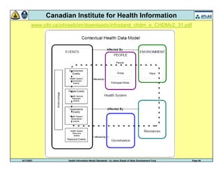 9/17/2007 Health Information Model Standards - by Jason Siegel of Atlas Development Corp Page 46
Canadian Institute for Health Information
www.cihi.ca/cihiweb/en/downloads/infostand_chdm_e_CHDMv2_31.pdf
 