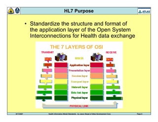 9/17/2007 Health Information Model Standards - by Jason Siegel of Atlas Development Corp Page 5
HL7 Purpose
• Standardize the structure and format of
the application layer of the Open System
Interconnections for Health data exchange
 
