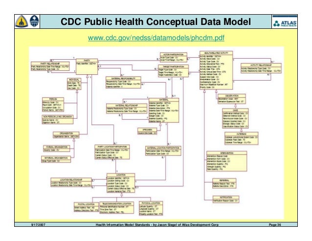 Health It Advancing Americas Health Care Health It Advancing Americas Health Care