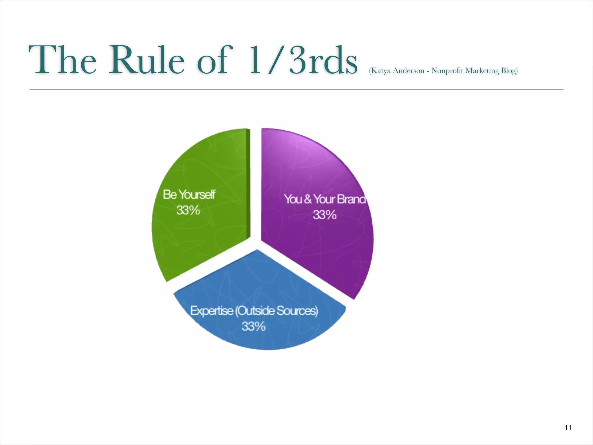 The Rule of 1/3rds   (Katya Anderson - Nonproﬁt Marketing Blog)




                                                                  11
 
