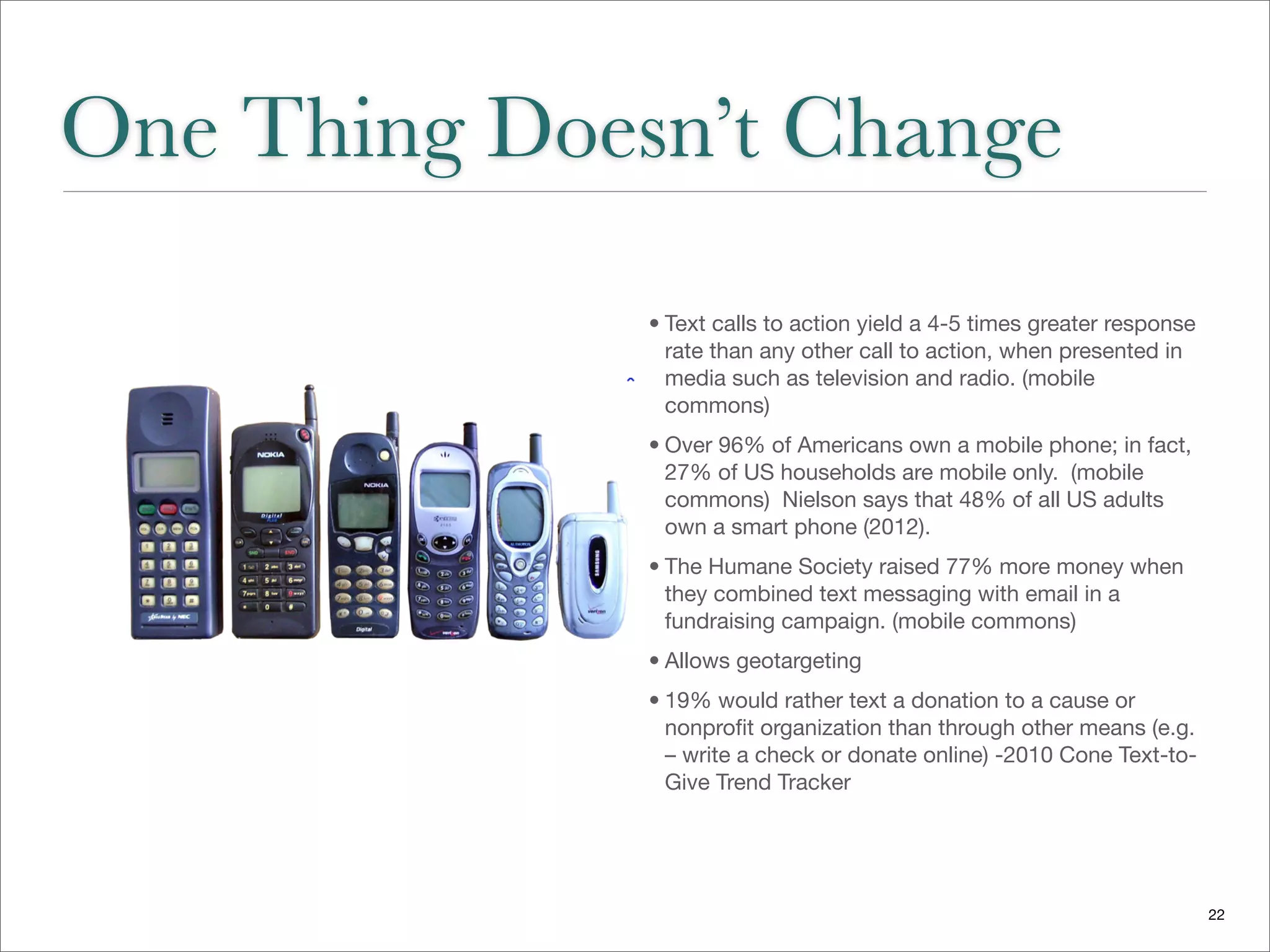 One Thing Doesn’t Change
              • Text calls to action yield a 4-5 times greater response
                rate than any other call to action, when presented in
                media such as television and radio. (mobile
                commons)
              • Over 96% of Americans own a mobile phone; in fact,
                27% of US households are mobile only. (mobile
                commons) Nielson says that 48% of all US adults
                own a smart phone (2012).
              • The Humane Society raised 77% more money when
                they combined text messaging with email in a
                fundraising campaign. (mobile commons)
              • Allows geotargeting
              • 19% would rather text a donation to a cause or
                nonproﬁt organization than through other means (e.g.
                – write a check or donate online) -2010 Cone Text-to-
                Give Trend Tracker




                                                                          22
 