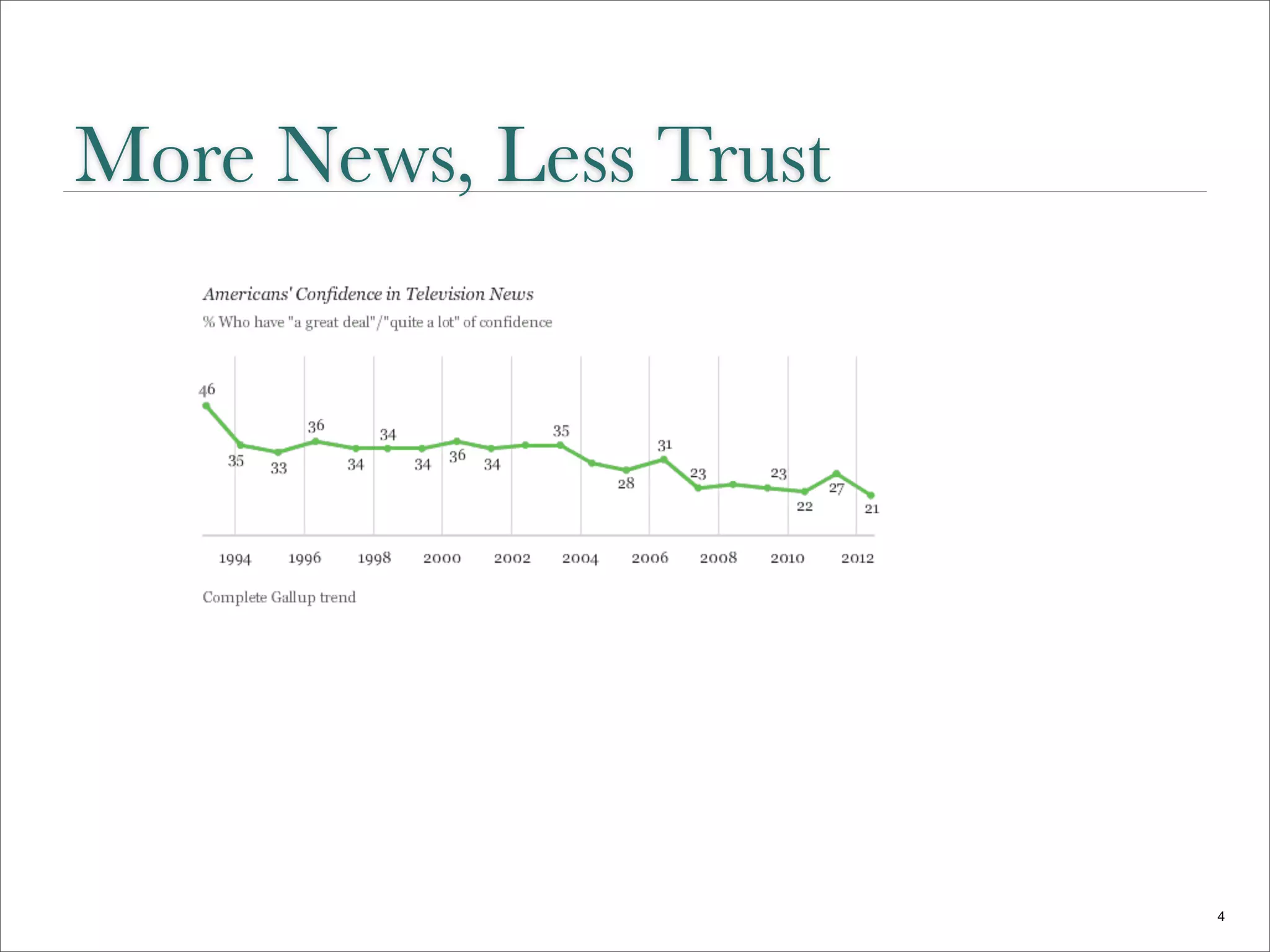 More News, Less Trust




                        4
 
