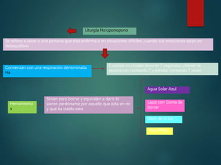 Liturgia Ho’oponopono
Se refiere a sanar a una persona que esta enferma o en situaciones difíciles ,cuando sus emociones están en
desequilibrio
Comienzan con una respiración denominada
Ha
Consiste en inhalar durante 7 segundos ,retener la
respiración contando 7 y exhalar contando 7 veces
Herramienta
s
Sirven para borrar y equivalen a decir lo
siento perdóname por aquello que esta en mi
y que ha traído esto
Agua Solar Azul
Lápiz con Goma de
borrar
Llave de la luz
Azul Hielo
 