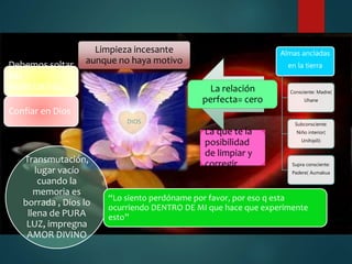 Limpieza incesante
aunque no haya motivo
DIOS
La relación
perfecta= cero
La que te la
posibilidad
de limpiar y
corregir
Almas ancladas
en la tierra
Consciente: Madre(
Uhane
Subconsciente:
Niño interior(
Unihipili)
Supra consciente:
Padere( Aumakua
Debemos soltar
kas
expectativas,
pacientes
Confiar en Dios
Transmutación,
lugar vacío
cuando la
memoria es
borrada , Dios lo
llena de PURA
LUZ, impregna
AMOR DIVINO
“Lo siento perdóname por favor, por eso q esta
ocurriendo DENTRO DE MI que hace que experimente
esto”
 