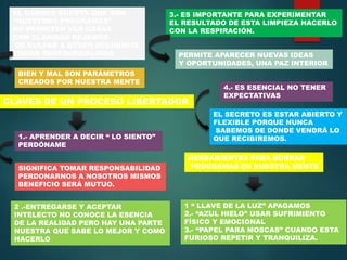 EL DARNOS CUENTA QUE SON
“NUESTROS PROGRAMAS”
NO PERMITEN VER COSAS
CON CLARIDAD DEJAMOS
DE CULPAR A OTROS DECIDIMOS
TOMAR RESPONSABILIDAD
BIEN Y MAL SON PARÁMETROS
CREADOS POR NUESTRA MENTE
CLAVES DE UN PROCESO LIBERTADOR
1.- APRENDER A DECIR “ LO SIENTO”
PERDÓNAME
SIGNIFICA TOMAR RESPONSABILIDAD
PERDONARNOS A NOSOTROS MISMOS
BENEFICIO SERÁ MUTUO.
2 .-ENTREGARSE Y ACEPTAR
INTELECTO NO CONOCE LA ESENCIA
DE LA REALIDAD PERO HAY UNA PARTE
NUESTRA QUE SABE LO MEJOR Y COMO
HACERLO
3.- ES IMPORTANTE PARA EXPERIMENTAR
EL RESULTADO DE ESTA LIMPIEZA HACERLO
CON LA RESPIRACIÓN.
PERMITE APARECER NUEVAS IDEAS
Y OPORTUNIDADES, UNA PAZ INTERIOR
4.- ES ESENCIAL NO TENER
EXPECTATIVAS
EL SECRETO ES ESTAR ABIERTO Y
FLEXIBLE PORQUE NUNCA
SABEMOS DE DONDE VENDRÁ LO
QUE RECIBIREMOS.
HERRAMIENTAS PARA BORRAR
PROGRAMAS EN NUESTRA MENTE
1 “ LLAVE DE LA LUZ” APAGAMOS
2.- “AZUL HIELO” USAR SUFRIMIENTO
FÍSICO Y EMOCIONAL
3.- “PAPEL PARA MOSCAS” CUANDO ESTA
FURIOSO REPETIR Y TRANQUILIZA.
 