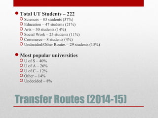 Transfer Routes (2014-15)
Total UT Students – 222
 Sciences – 83 students (37%)
 Education – 47 students (21%)
 Arts – 30 students (14%)
 Social Work – 25 students (11%)
 Commerce – 8 students (4%)
 Undecided/Other Routes – 29 students (13%)
Most popular universities
 U of S – 40%
 U of A – 26%
 U of C – 12%
 Other – 14%
 Undecided – 8%
 