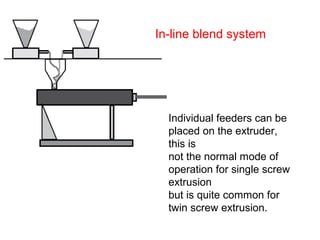 Individual feeders can be
placed on the extruder,
this is
not the normal mode of
operation for single screw
extrusion
but is quite common for
twin screw extrusion.
In-line blend system
 