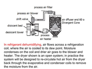 In refrigerant dehumidifying, air flows across a refrigeration
coil, where the air is cooled to its dew point. Moisture
condenses on the coil and drier air goes to the blower and
heater. The dryer shown is an open system; in practice the
system will be designed to re-circulate hot air from the dryer
back through the evaporative and condenser coils to remove
the moisture from the air.
 