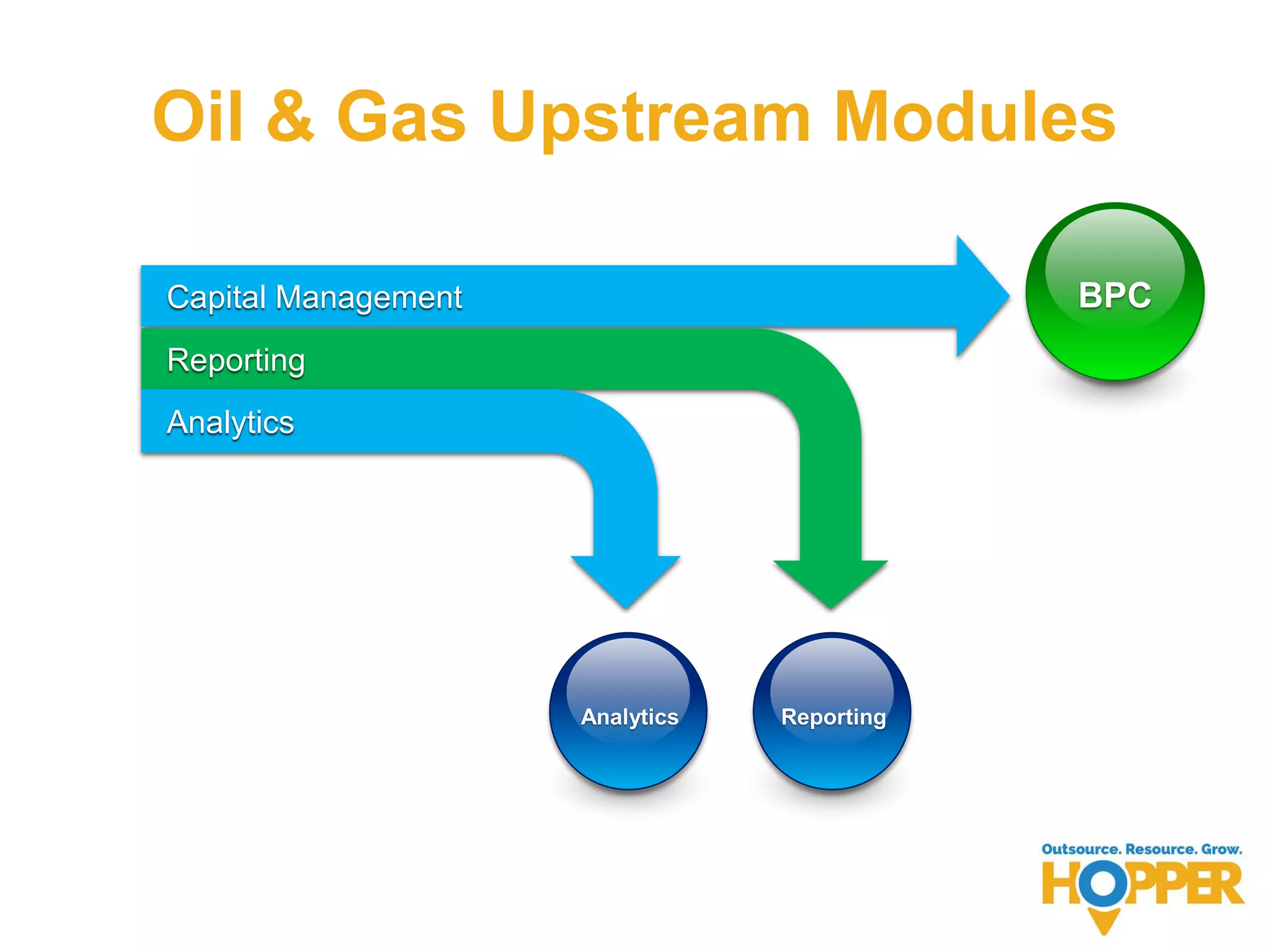 Oil & Gas Upstream Modules
Capital Management
Reporting
Analytics
BPC
Analytics Reporting
 